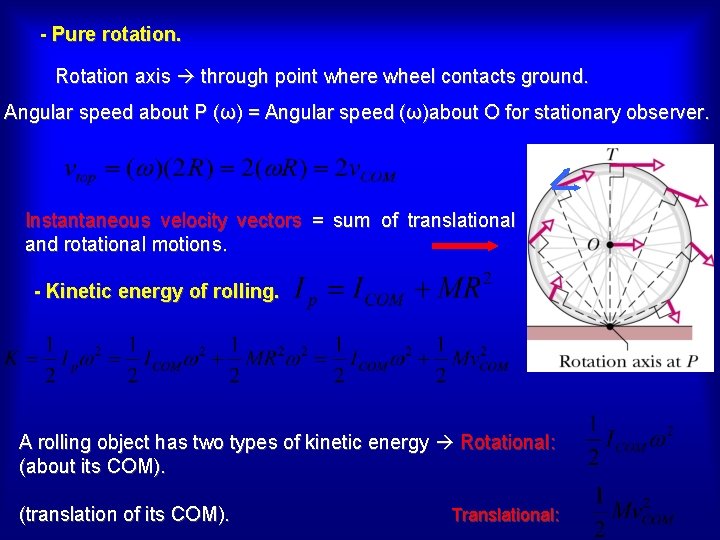 - Pure rotation. Rotation axis through point where wheel contacts ground. Angular speed about