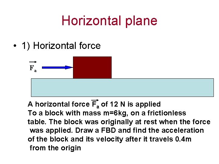 Horizontal plane • 1) Horizontal force Fa A horizontal force Fa of 12 N