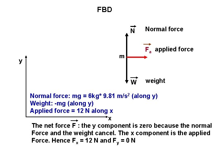 FBD N y Normal force Fa applied force m W weight Normal force: mg