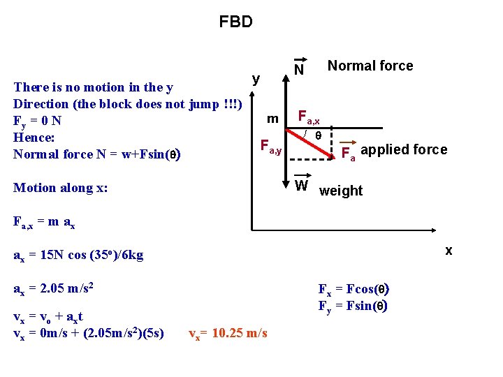 FBD There is no motion in the y Direction (the block does not jump