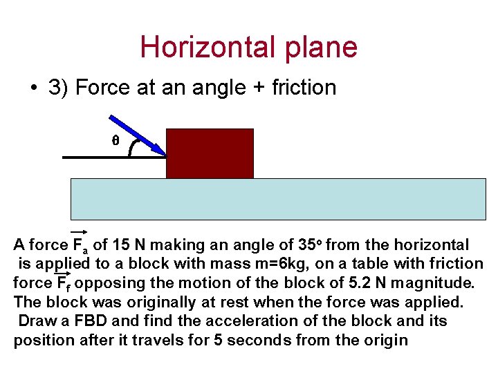 Horizontal plane • 3) Force at an angle + friction A force Fa of