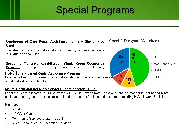 Special Programs Continuum of Care Rental Assistance (formally Shelter Plus Care) Provides permanent rental