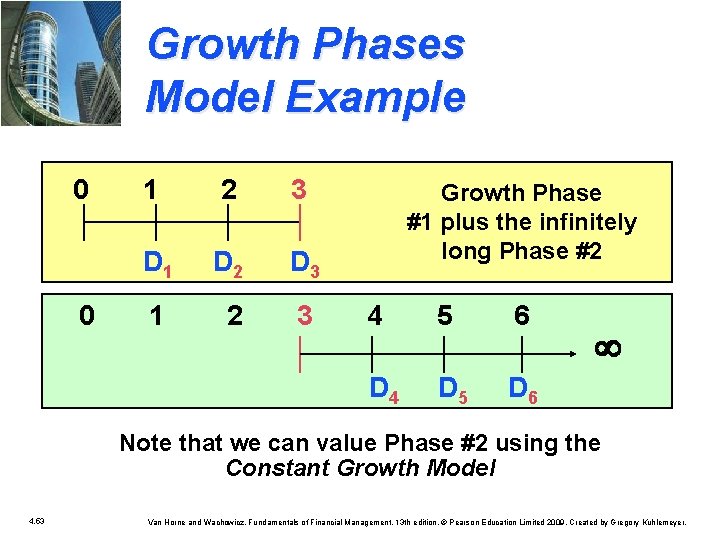 Growth Phases Model Example 0 1 2 3 D 1 D 2 D 3