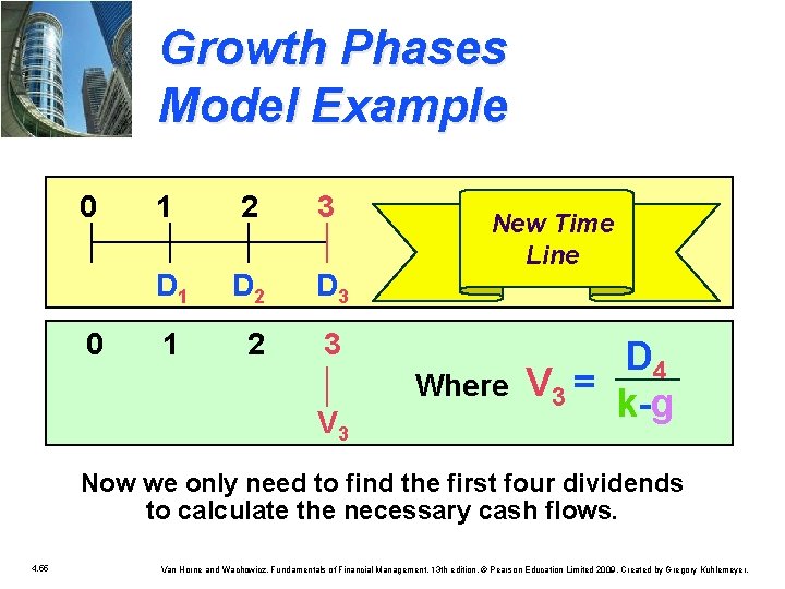 Growth Phases Model Example 0 1 2 3 D 1 D 2 D 3