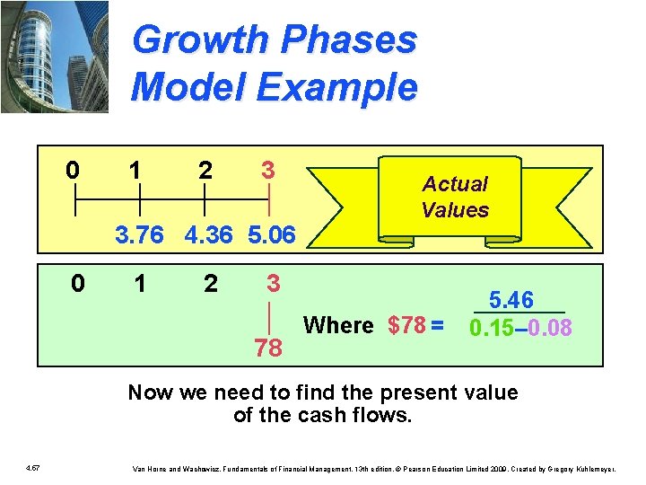 Growth Phases Model Example 0 1 2 3 3. 76 4. 36 5. 06