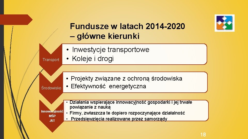 Fundusze w latach 2014 -2020 – główne kierunki Transport • Inwestycje transportowe • Koleje