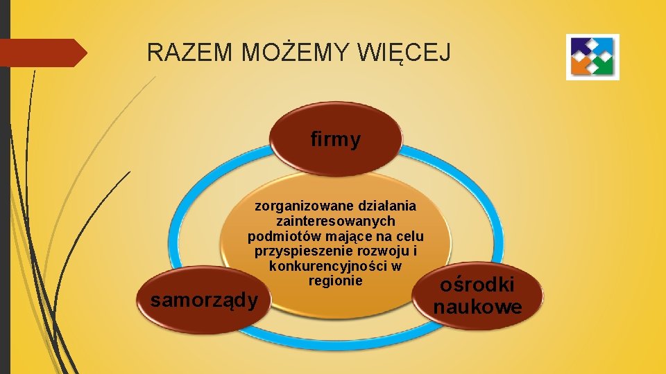 RAZEM MOŻEMY WIĘCEJ firmy zorganizowane działania zainteresowanych podmiotów mające na celu przyspieszenie rozwoju i