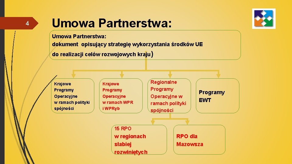 4 Umowa Partnerstwa: dokument opisujący strategię wykorzystania środków UE do realizacji celów rozwojowych kraju)