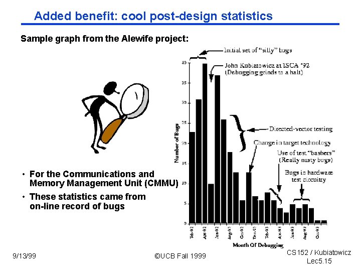Added benefit: cool post-design statistics Sample graph from the Alewife project: • For the