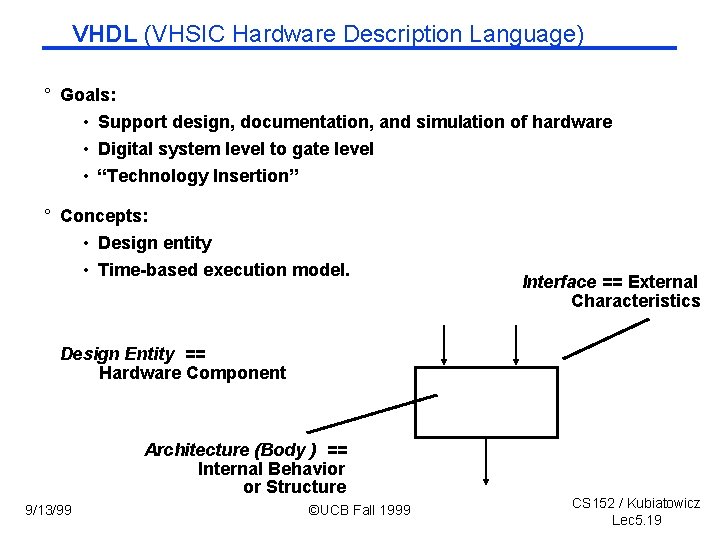 VHDL (VHSIC Hardware Description Language) ° Goals: • Support design, documentation, and simulation of