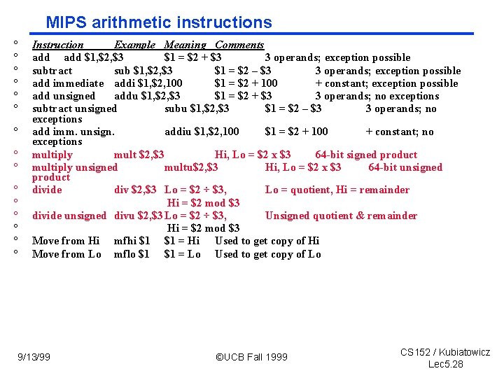 MIPS arithmetic instructions ° ° ° ° Instruction Example Meaning Comments add $1, $2,