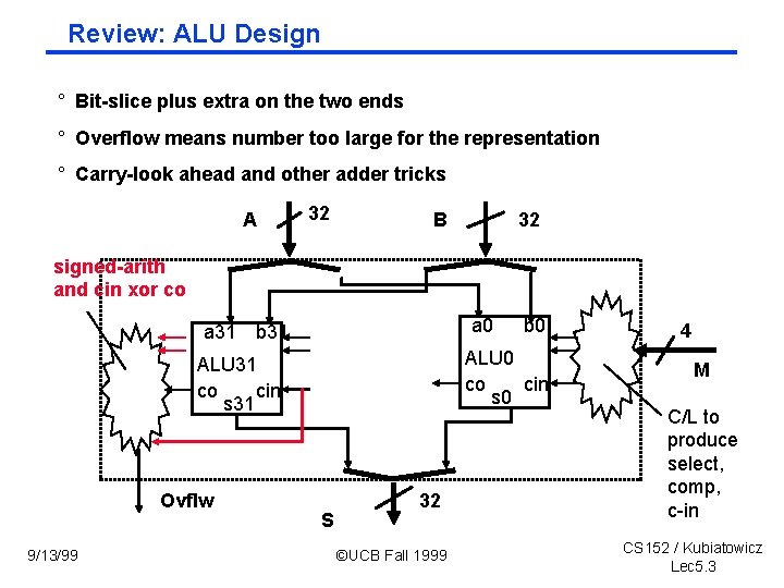 Review: ALU Design ° Bit-slice plus extra on the two ends ° Overflow means