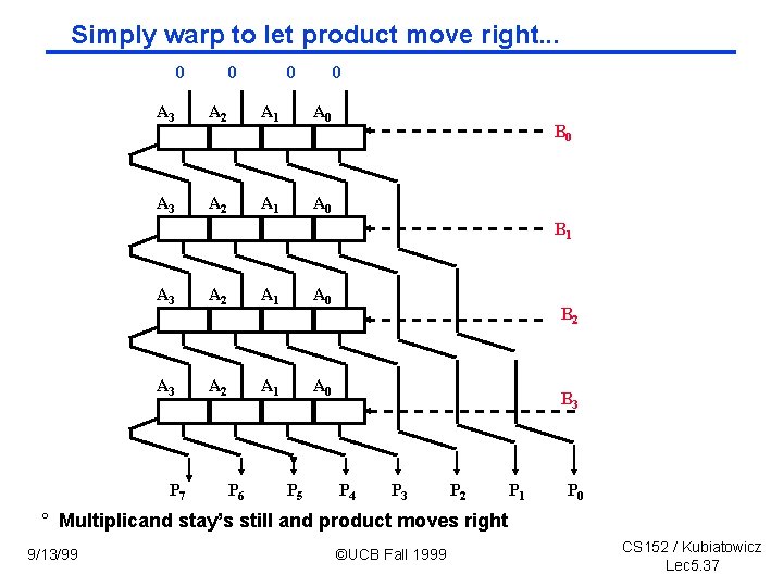 Simply warp to let product move right. . . 0 0 A 3 A