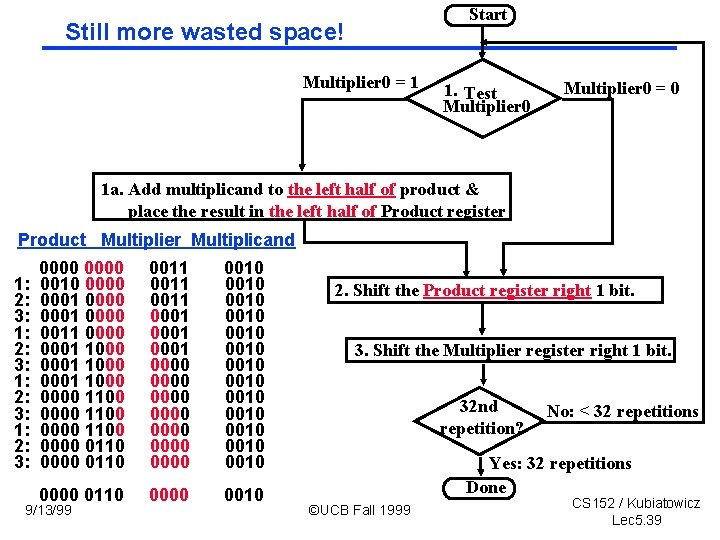 Start Still more wasted space! Multiplier 0 = 1 1. Test Multiplier 0 =