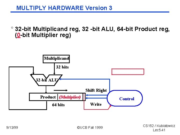 MULTIPLY HARDWARE Version 3 ° 32 -bit Multiplicand reg, 32 -bit ALU, 64 -bit