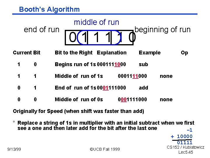 Booth’s Algorithm end of run Current Bit middle of run beginning of run 011110