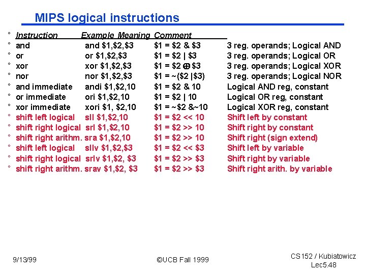 MIPS logical instructions ° ° ° ° Instruction Example Meaning and $1, $2, $3