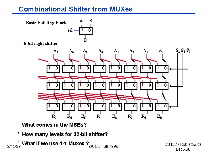 Combinational Shifter from MUXes Basic Building Block sel A B 1 0 D 8