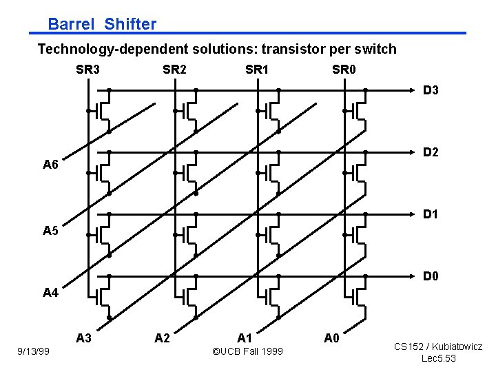 Barrel Shifter Technology-dependent solutions: transistor per switch SR 3 SR 2 SR 1 SR