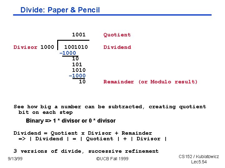 Divide: Paper & Pencil 1001 Divisor 1000 1001010 – 1000 10 Quotient Dividend Remainder