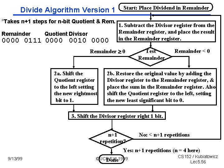 Divide Algorithm Version 1 °Takes n+1 steps for n-bit Quotient & Remainder Quotient Divisor