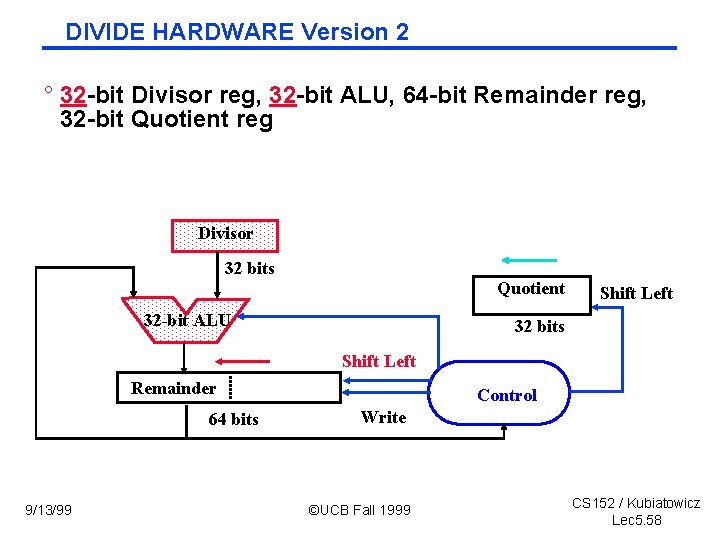 DIVIDE HARDWARE Version 2 ° 32 -bit Divisor reg, 32 -bit ALU, 64 -bit