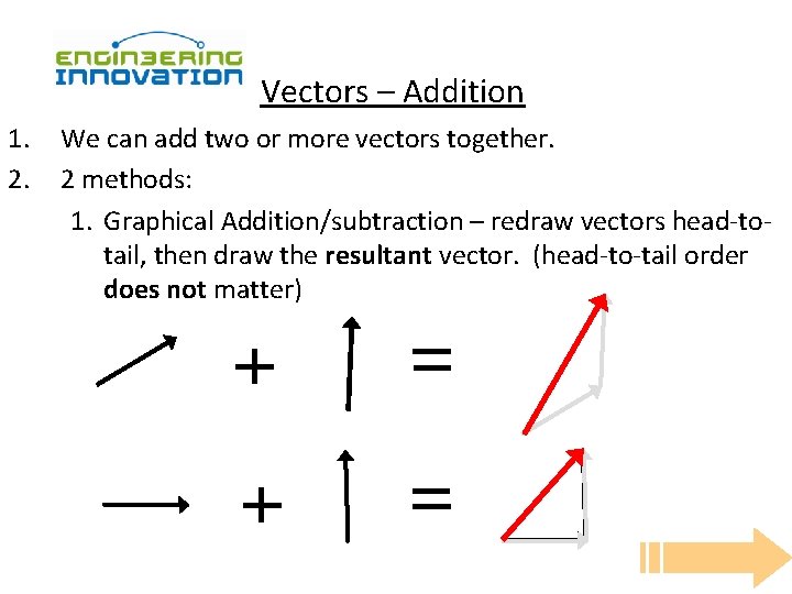 Vectors – Addition 1. 2. We can add two or more vectors together. 2