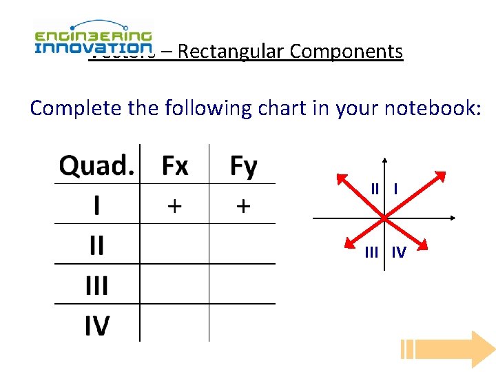 Vectors – Rectangular Components Complete the following chart in your notebook: II I III