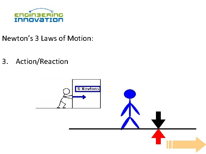 Newton’s 3 Laws of Motion: 3. Action/Reaction 