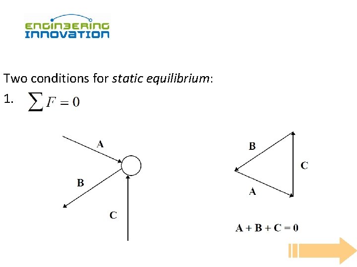 Two conditions for static equilibrium: 1. 