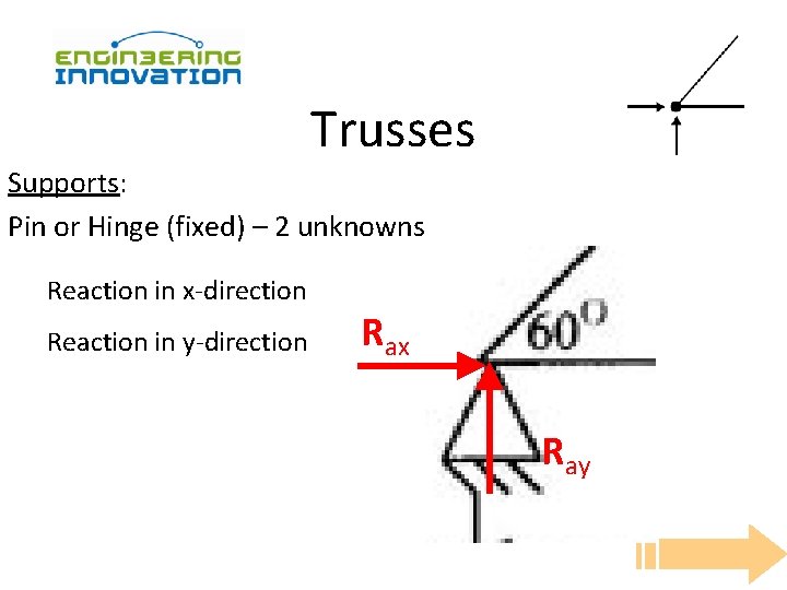 Trusses Supports: Pin or Hinge (fixed) – 2 unknowns Reaction in x-direction Reaction in