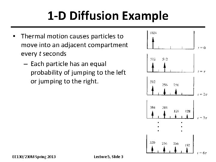 1 -D Diffusion Example • Thermal motion causes particles to move into an adjacent