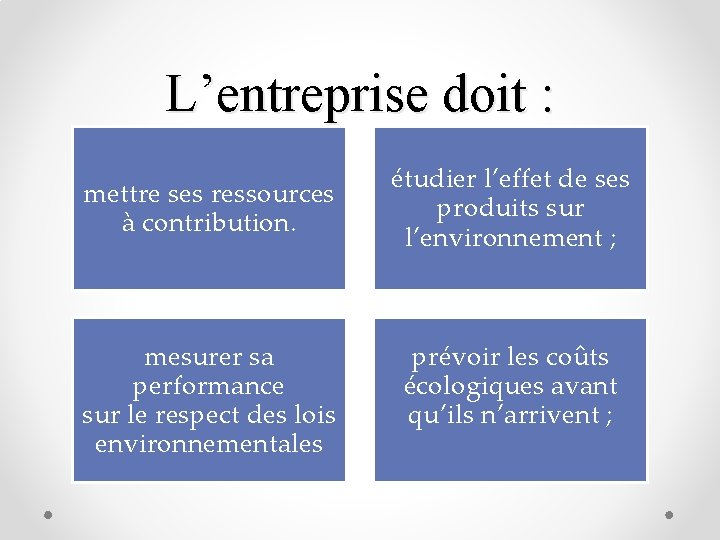 L’entreprise doit : mettre ses ressources à contribution. mesurer sa performance sur le respect