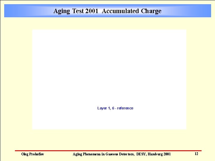 Aging Test 2001 Accumulated Charge Layer 1, 6 - reference Oleg Prokofiev Aging Phenomena