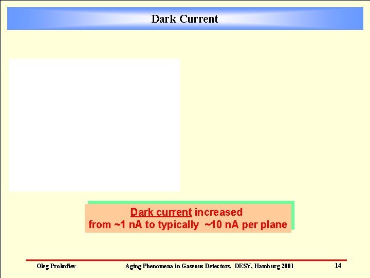 Dark Current Dark current increased from ~1 n. A to typically ~10 n. A