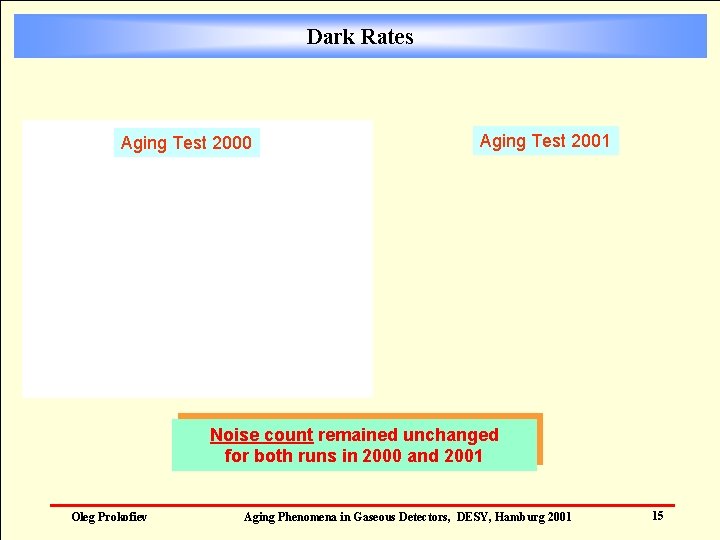 Dark Rates Aging Test 2000 Aging Test 2001 Noise count remained unchanged for both