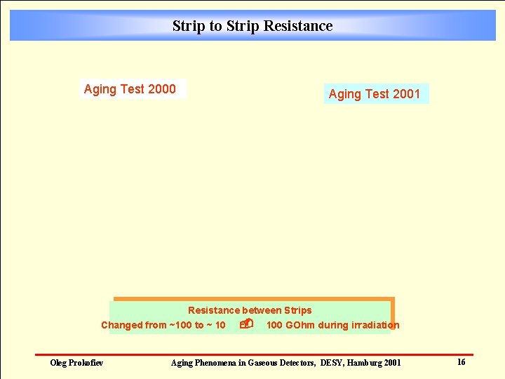Strip to Strip Resistance Aging Test 2000 Aging Test 2001 Resistance between Strips Changed