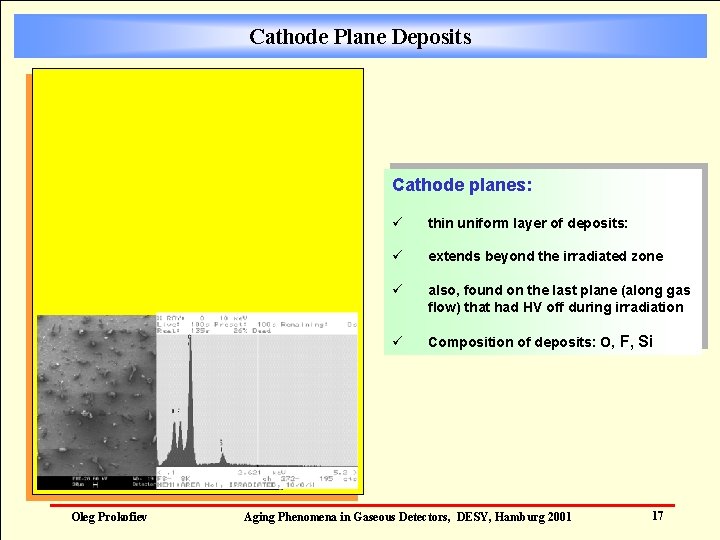 Cathode Plane Deposits Cathode planes: Oleg Prokofiev ü thin uniform layer of deposits: ü