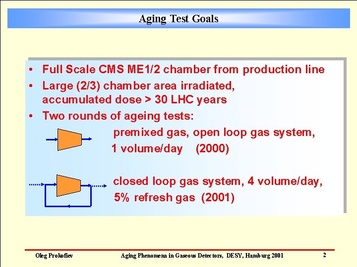 Aging Test Goals • Full Scale CMS ME 1/2 chamber from production line •