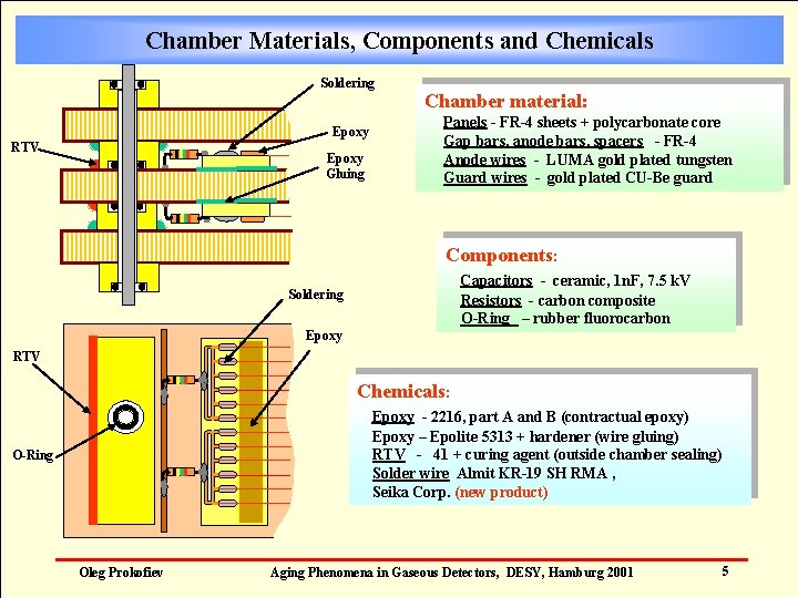 Chamber Materials, Components and Chemicals Soldering Epoxy RTV Epoxy Gluing Chamber material: Panels -