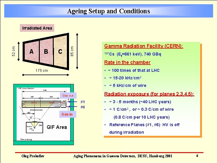 Ageing Setup and Conditions A B C Gamma Radiation Facility (CERN): 85 cm 52