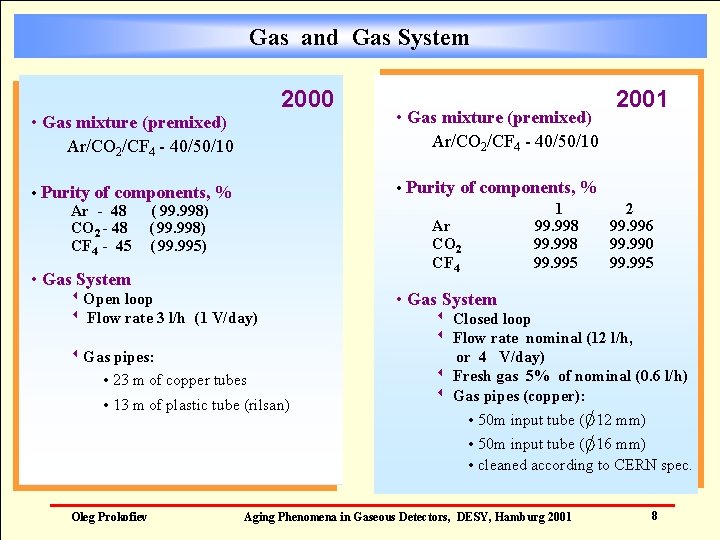 Gas and Gas System 2000 • Gas mixture (premixed) Ar/CO 2/CF 4 - 40/50/10
