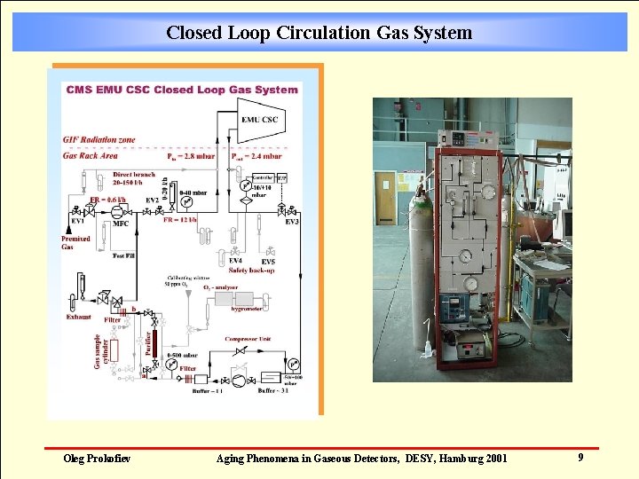 Closed Loop Circulation Gas System Oleg Prokofiev Aging Phenomena in Gaseous Detectors, DESY, Hamburg