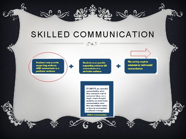 SKILLED COMMUNICATION 