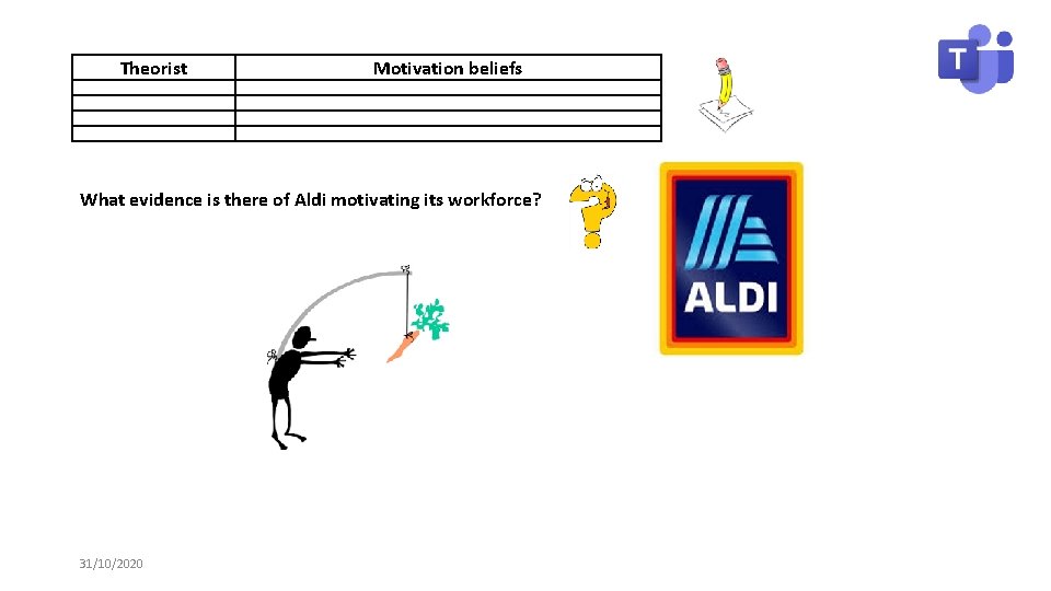 Theorist Motivation beliefs What evidence is there of Aldi motivating its workforce? 31/10/2020 