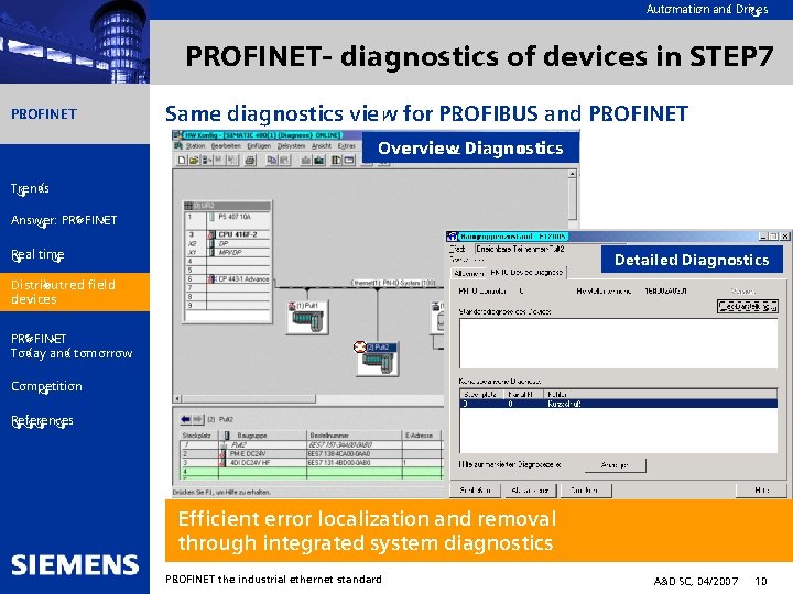 Automation and Drives PROFINET- diagnostics of devices in STEP 7 PROFINET Same diagnostics view Automation and Drives PROFINET- diagnostics of devices in STEP 7 PROFINET Same diagnostics view