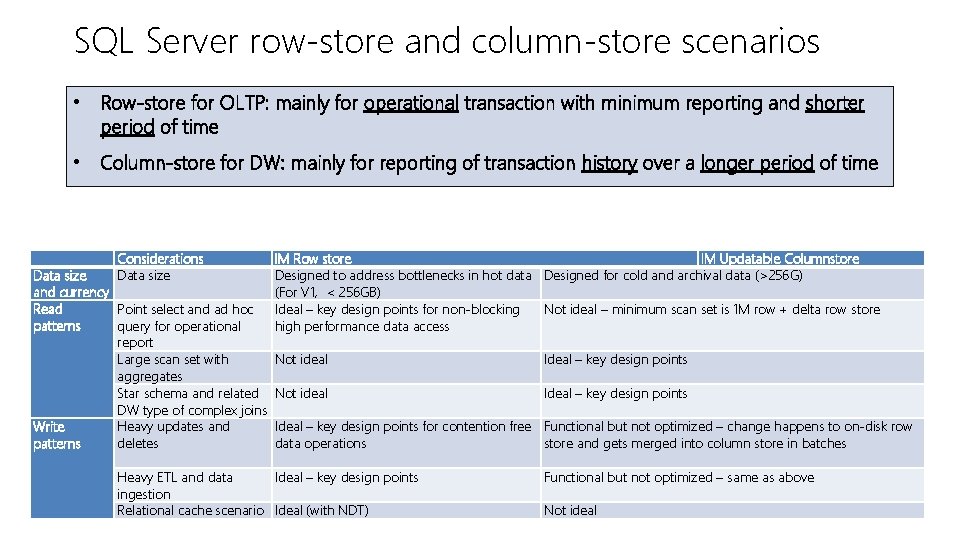 SQL Server row-store and column-store scenarios • Row-store for OLTP: mainly for operational transaction