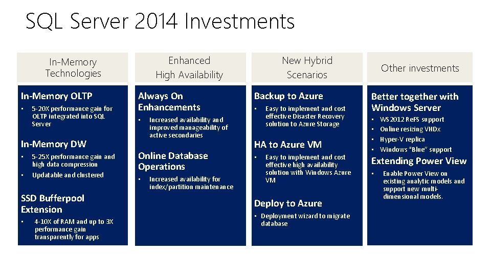 SQL Server 2014 Investments Enhanced High Availability In-Memory Technologies In-Memory OLTP • 5 -20