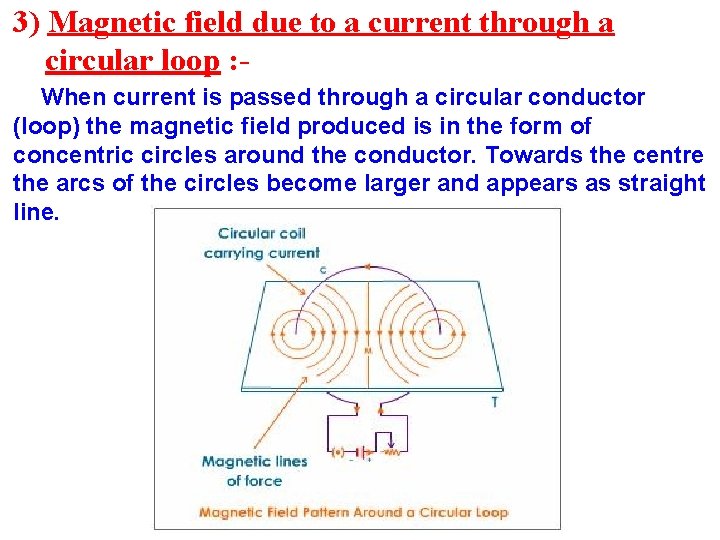 3) Magnetic field due to a current through a circular loop : When current