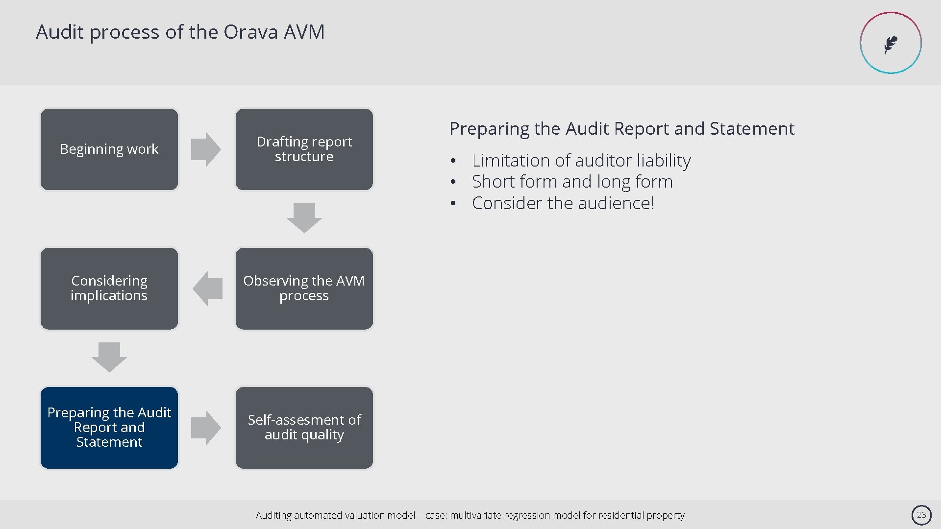 Audit process of the Orava AVM Beginning work Drafting report structure Considering implications Observing